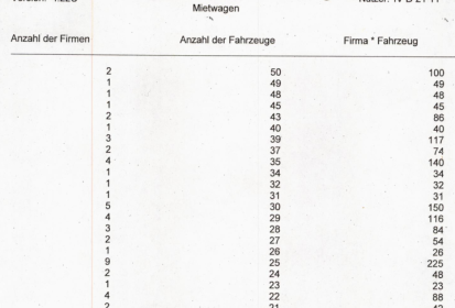 Mietwagenstatistik März 2023