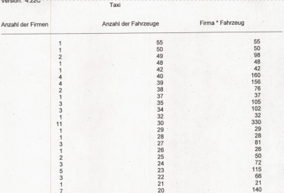 Taxistatistik für Januar 2023